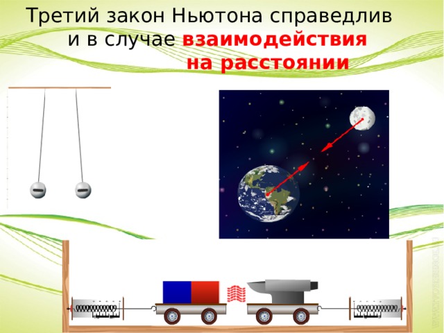  Третий закон Ньютона справедлив и в случае взаимодействия на расстоянии 