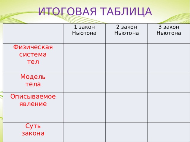 Таблица законов физики