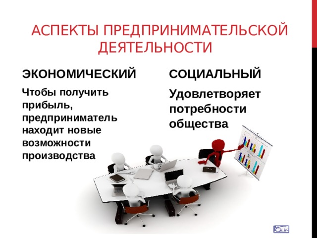 Презентация на тему правовые основы предпринимательской деятельности 10 класс