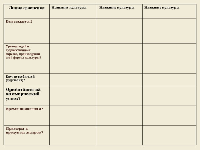 Время возникновения народной культуры