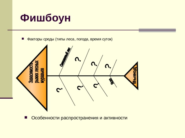 Методический прием схема фишбоун презентация