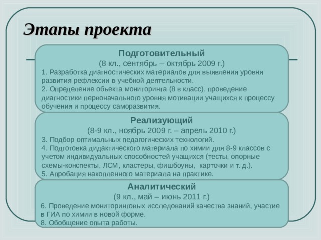 В проекте на подготовительном этапе разработки разрабатывается