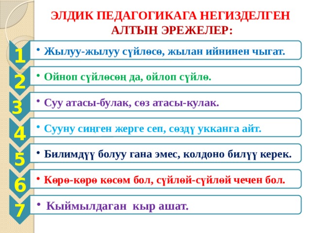 1  Жылуу-жылуу сүйлөсө, жылан ийнинен чыгат. Жылуу-жылуу сүйлөсө, жылан ийнинен чыгат. 2 Ойноп сүйлөсөң да, ойлоп сүйлө. Ойноп сүйлөсөң да, ойлоп сүйлө. 3  Суу атасы-булак, сөз атасы-кулак. Суу атасы-булак, сөз атасы-кулак. 4 Сууну сиңген жерге сеп, сөздү укканга айт. Сууну сиңген жерге сеп, сөздү укканга айт. 5 Билимдүү болуу гана эмес, колдоно билүү керек. Билимдүү болуу гана эмес, колдоно билүү керек. 6 Көрө-көрө көсөм бол, сүйлөй-сүйлөй чечен бол. Көрө-көрө көсөм бол, сүйлөй-сүйлөй чечен бол. 7 Кыймылдаган кыр ашат. Кыймылдаган кыр ашат. ЭЛДИК ПЕДАГОГИКАГА НЕГИЗДЕЛГЕН АЛТЫН ЭРЕЖЕЛЕР: 