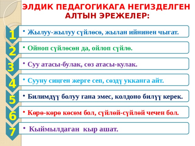 1  Жылуу-жылуу сүйлөсө, жылан ийнинен чыгат. Жылуу-жылуу сүйлөсө, жылан ийнинен чыгат. 2 Ойноп сүйлөсөн да, ойлоп сүйлө. Ойноп сүйлөсөн да, ойлоп сүйлө. 3  Суу атасы-булак, сөз атасы-кулак. Суу атасы-булак, сөз атасы-кулак. 4 Сууну сиңген жерге сеп, сөздү укканга айт. Сууну сиңген жерге сеп, сөздү укканга айт. 5 Билимдүү болуу гана эмес, колдоно билүү керек. Билимдүү болуу гана эмес, колдоно билүү керек. 6 Көрө-көрө көсөм бол, сүйлөй-сүйлөй чечен бол. Көрө-көрө көсөм бол, сүйлөй-сүйлөй чечен бол. 7 Кыймылдаган кыр ашат. Кыймылдаган кыр ашат. ЭЛДИК ПЕДАГОГИКАГА НЕГИЗДЕЛГЕН АЛТЫН ЭРЕЖЕЛЕР: 