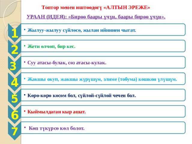 1  Жылуу-жылуу сүйлөсө, жылан ийнинен чыгат. Жылуу-жылуу сүйлөсө, жылан ийнинен чыгат. 2 Жети өлчөп, бир кес. Жети өлчөп, бир кес. 3  Суу атасы-булак, сөз атасы-кулак. Суу атасы-булак, сөз атасы-кулак. 4 Жакшы окуп, жакшы жүрүшүм, элиме (тобума) кошкон үлүшүм. Жакшы окуп, жакшы жүрүшүм, элиме (тобума) кошкон үлүшүм. 5 Көрө-көрө көсөм бол, сүйлөй-сүйлөй чечен бол. Көрө-көрө көсөм бол, сүйлөй-сүйлөй чечен бол. 6 Кыймылдаган кыр ашат. Кыймылдаган кыр ашат. 7 Көп түкүрсө көл болот. Көп түкүрсө көл болот. Топтор менен иштөөдөгү «АЛТЫН ЭРЕЖЕ»  УРААН (ИДЕЯ): «Бирөө баары үчүн, баары бирөө үчүн». 