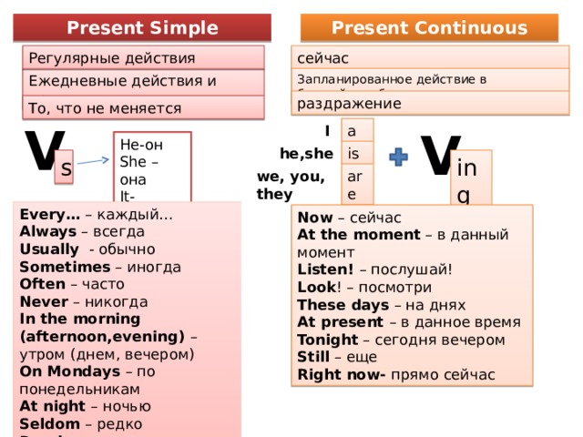 Где ты сейчас на английском. Правило present simple и present Continuous. Разница между present simple и present Continuous. Презент Симпл и презент континиус. Present simple present Continuous разница.