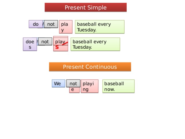 Present Simple We play baseball every Tuesday. do not play s play not does She baseball every Tuesday. Present Continuous playing baseball now. We are not 