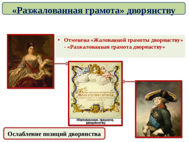 «Разжалованная грамота» дворянству Отменена «Жалованной грамоты дворянству» - «Разжалованная грамота дворянству» Ослабление позиций дворянства 