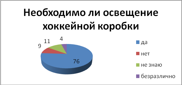 Типовой проект хоккейной коробки