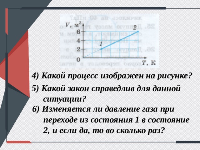 На рисунке изображен процесс перехода идеального газа из состояния а в состояние б