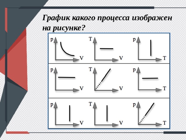 Решение задач на изопроцессы