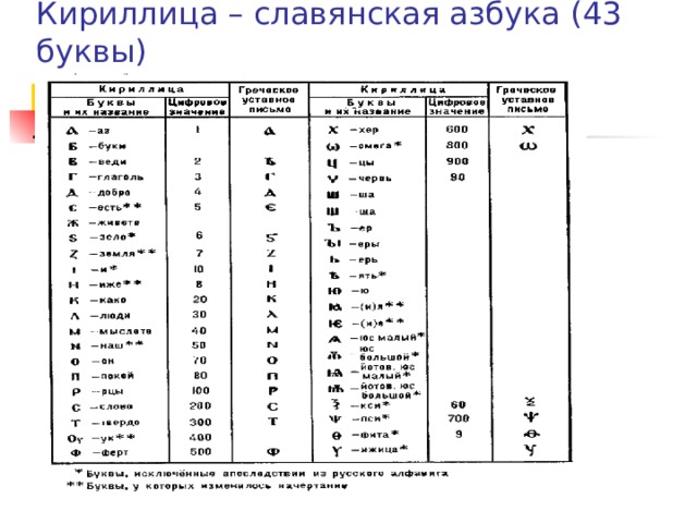 Буквы кириллицы пример. Славянская Азбука кириллица. Кириллица 43 буквы алфавит. Азбука кириллица 43 буквы. Старославянский алфавит кириллица буквы.