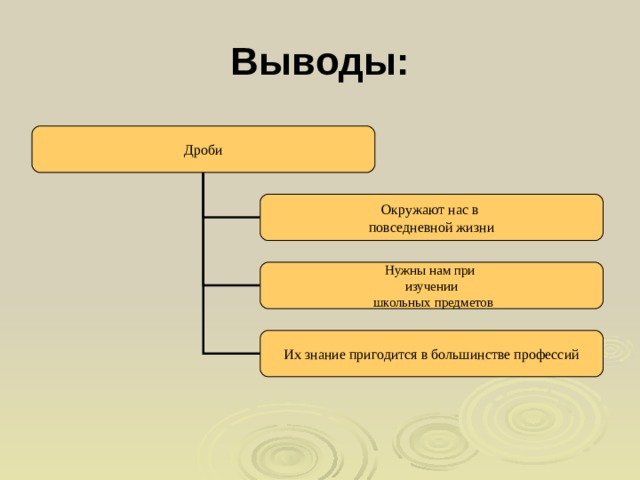 Проект обыкновенные дроби в жизни людей 5 класс