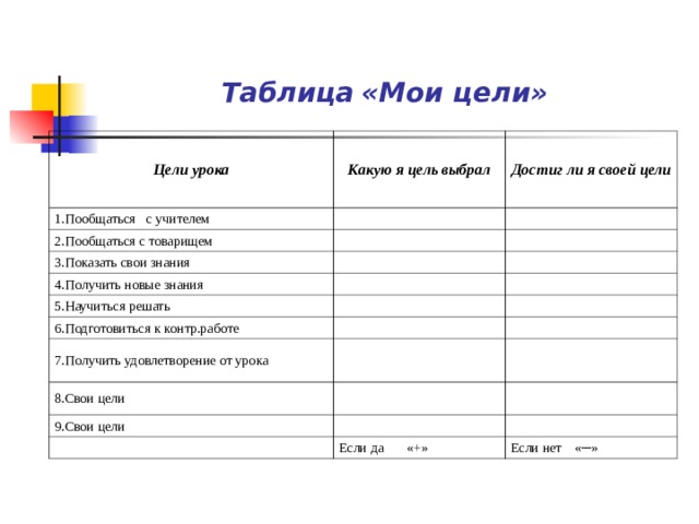 Таблица  «Мои цели»  Цели урока  Какую я цель выбрал 1.Пообщаться с учителем  Достиг ли я своей цели 2.Пообщаться с товарищем 3.Показать свои знания 4.Получить новые знания 5.Научиться решать 6.Подготовиться к контр.работе 7.Получить удовлетворение от урока 8.Свои цели 9.Свои цели Если да «+» Если нет «─» 