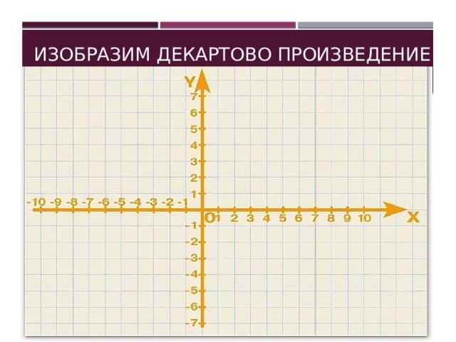 Изобразим декартово произведение 