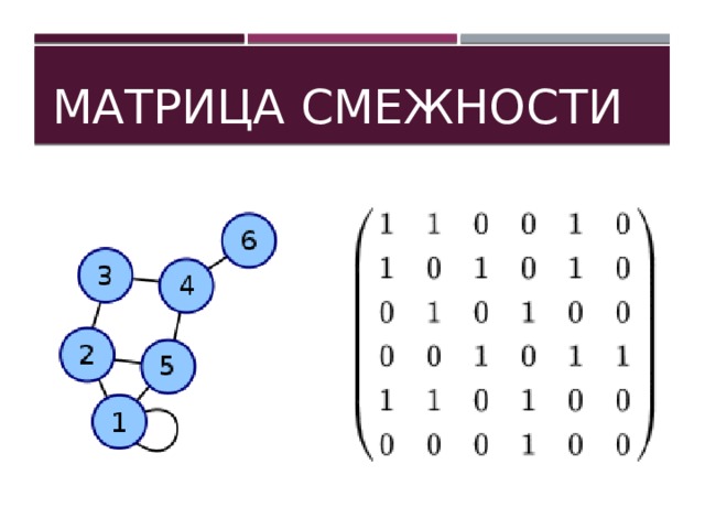 Матрица смежности. Двоичная матрица смежности. Матрица отношения и смежности. Матрица смежности бинарного отношения.