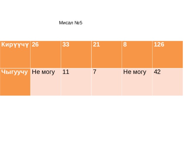 Мисал №5 Кирүүчү 26 Чыгуучу Не могу 33 21 11 7 8 126 Не могу 42 