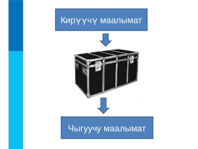 Кирүүчү маалымат Чыгуучу маалымат 