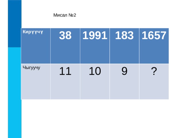 Мисал №2 Кирүүчү 38 Чыгуучу 1991 11 183 10 1657 9 ? 