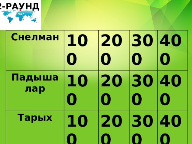 2-РАУНД Снелман 100 Падышалар 100 200 Тарых 100 300 200 Аралаш Толукта 300 100 200 400 300 100 200 400 400 300 200 300 400 400 