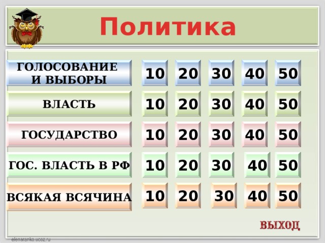 Политика 10 Голосование 30 40 50 20 и выборы 40 50 30 20 10 власть 20 30 40 50 Государство 10 Гос. власть в РФ 30 50 40 20 10 30 40 50 20 10 ВСЯКАЯ ВСЯЧИНА  