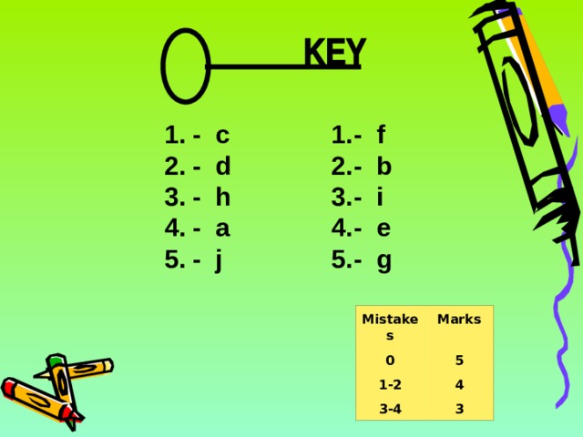 - c - d - h - a - j - f - b - i - e - g  Mistakes 0 Marks 1-2 5 4 3-4 3   