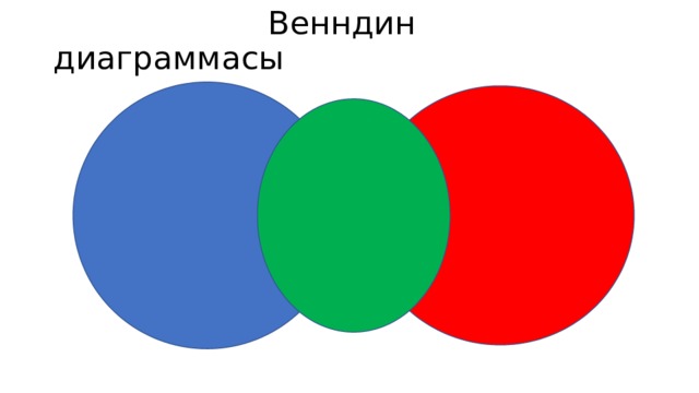  Венндин диаграммасы 