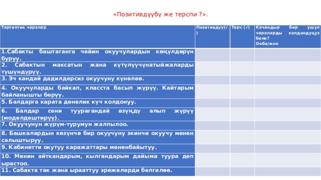 «Позитивдүүбү же терспи ?». Тартиптик чаралар Позитивдүү(√) 1.Сабакты баштаганга чейин окуучулардын көңүлдөрүн буруу.     Терс (√) 2. Сабактын максатын жана күтүлүүчүнатыйжаларды түшүндүрүү. 3. Эч кандай дадилдерсиз окуучуну күнөлөө.     Качандыр бир ушул чараларды колдондуңуз беле?     Ооба/жок     4. Окуучуларды байкап, класста басып жүрүү. Кайтарым байланышты берүү.       5. Балдарга карата денелик күч колдонуу.       6. Балдар сени туурагандай өзүңдү алып жүрүү (моделдештирүү).       7. Окуучунун жүрүм-турумун жалпылоо.       8. Башкалардын көзүнчө бир окуучуну экинчи окуучу менен салыштыруу.       9. Кабинетти окутуу каражаттары мененбайытуу.       10. Менин айткандарым, кылгандарым дайыма туура деп ырастоо. 11. Сабакта так жана ырааттуу эрежелерди белгилөө.                   
