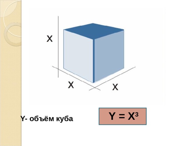 Y = X 3 Y- объём куба 