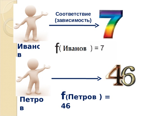 Соответствие (зависимость) Иванов f ( Петров ) = 46 Петров 