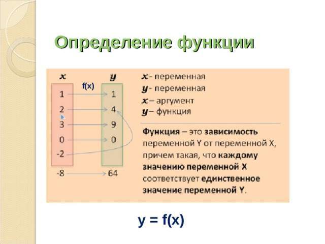  Определение функции f(x) y = f(x) 