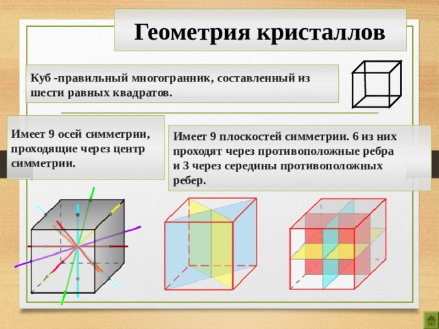 Сколько осей имеет куб. Кристалл геометрия. Плоскость симметрии в многогранниках. Плоскость симметрии гексаэдра. Центр ось и плоскость симметрии.