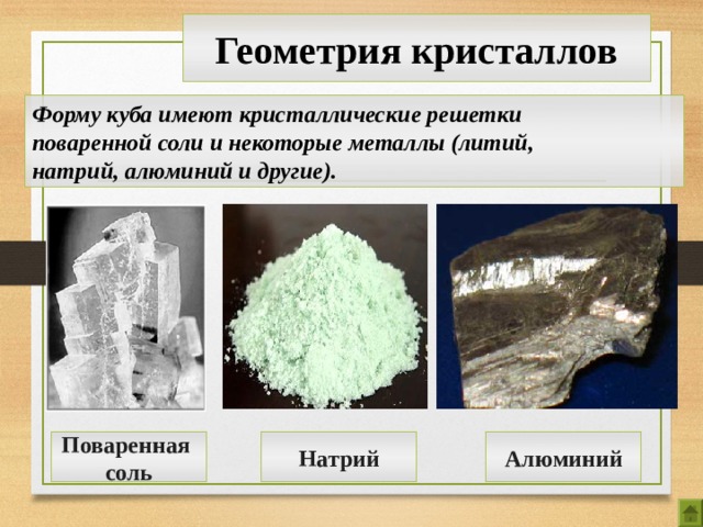 Геометрия в кристаллах презентация