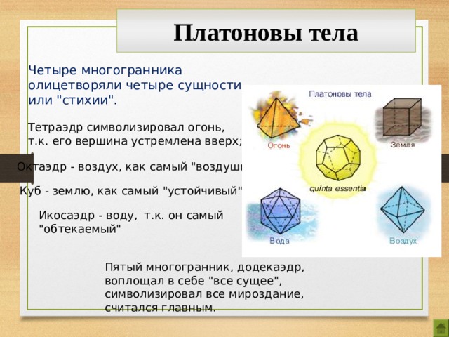 Наличии тел 4. Платоновы тела и стихии. Платоновы тела как стихии. Четыре плптоновых тела. Платоновы тела вода.