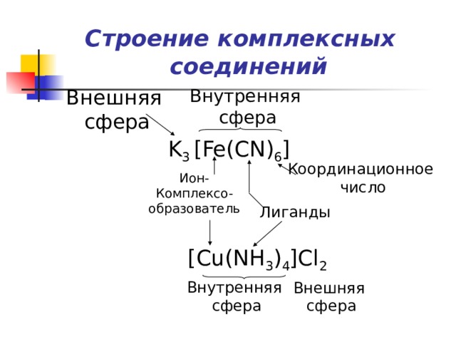 Co название соединения. Комплексные соединения cu(nh3)2 CL. Пространственное строение внутренней сферы комплексного соединения. [Pt(nh3)cl2] комплексное соединение. Nh3 в комплексных соединениях.