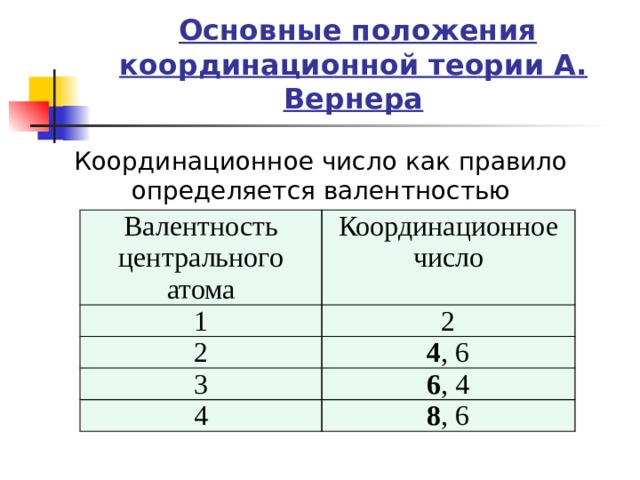 Координационное число соединения. Координационным числом центрального атома 4. Координационное число центрального атома. Координационное число как определить. Валентность и координационное число.