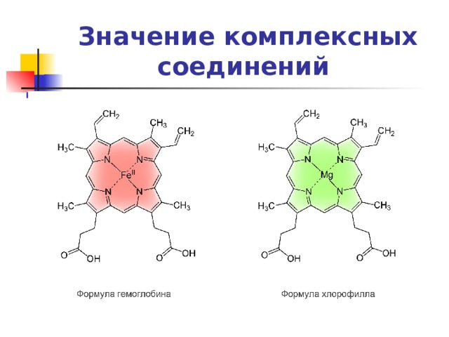Значение комплексных соединений 
