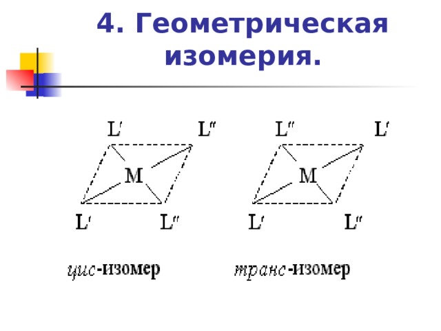 Виды изомерии схема