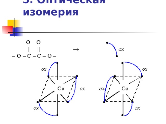 5. Оптическая изомерия    