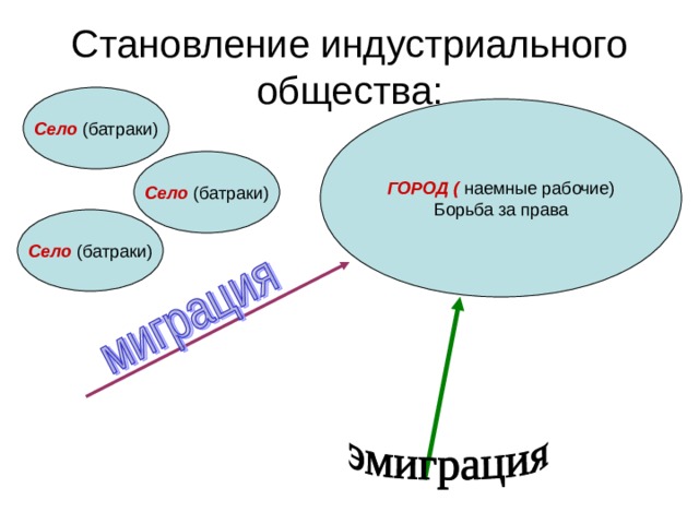Индустриальное общество пример из жизни