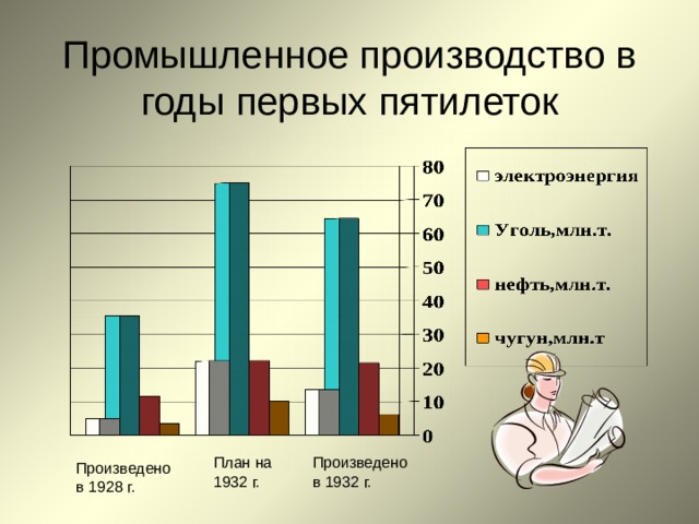 Как называлось в годы первых пятилеток движение за перевыполнение производственных планов