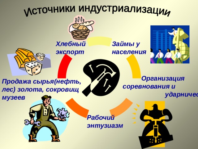 Советское общество  История  Презентации  11 класс