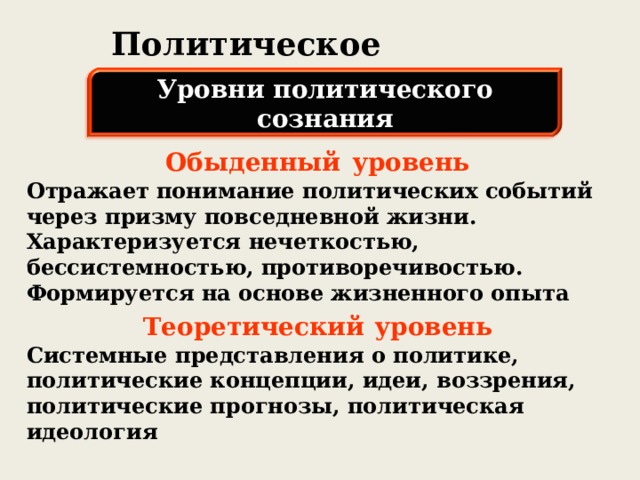 План по теме политическое сознание политическое поведение и политическая культура