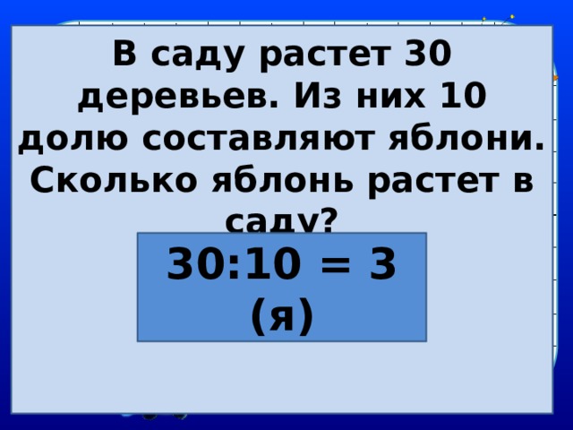 В саду растет 30 деревьев. Из них 10 долю составляют яблони. Сколько яблонь растет в саду?     30:10 = 3 (я) 