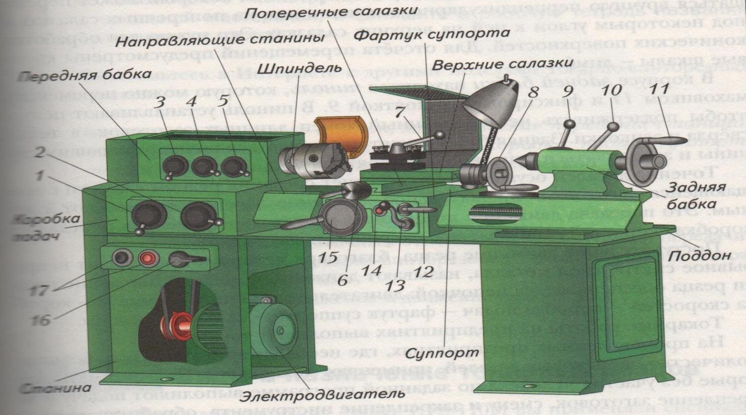 Токарно-винторезный станок ТВ-6