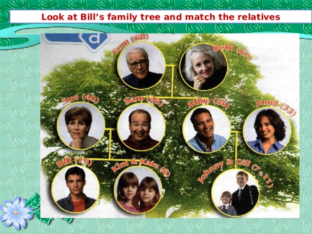 Look at Bill’s family tree and match the relatives 