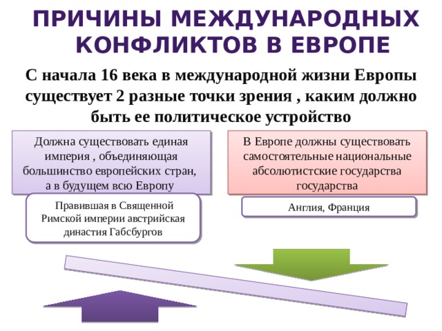 Международные конфликты 17 века