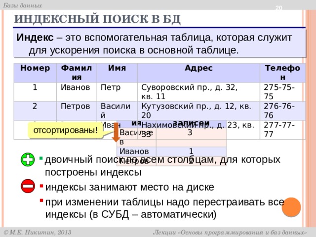 База контекстов