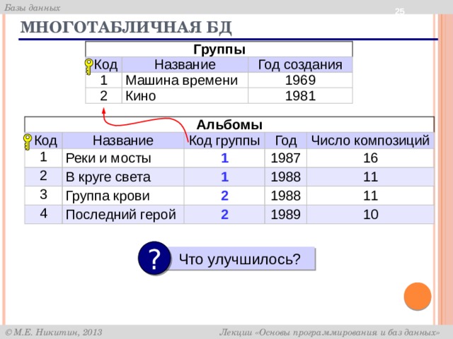 Однотабличная база данных