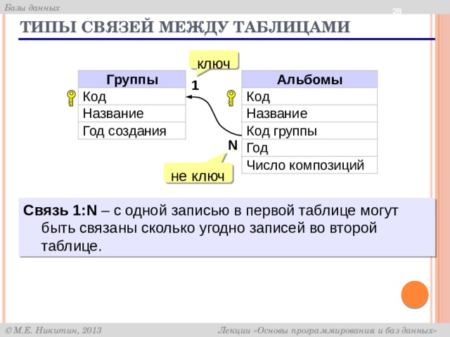 Ключевая связь